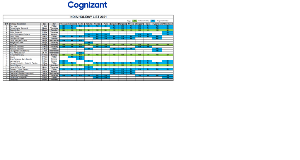 cognizant employee search